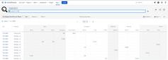 tisCloud_StatusDurationByAssignee_List.png