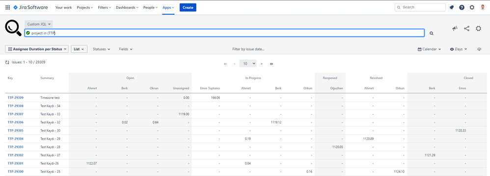 tisCloud_StatusDurationByAssignee_List.png