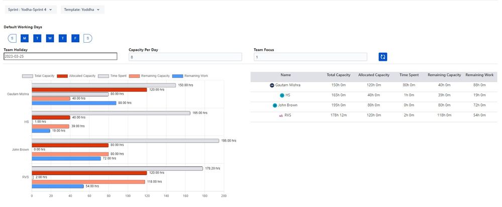 Resource Capacity.jpeg