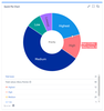 quick-filters-jira-dashboards_pie-chart-story-points.png