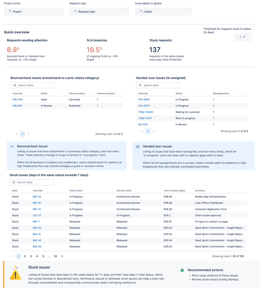 Requests needing attention cropped.png