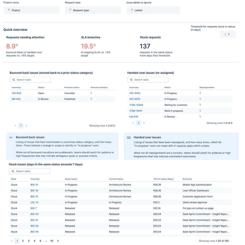 Requests Needing attention cropped.png