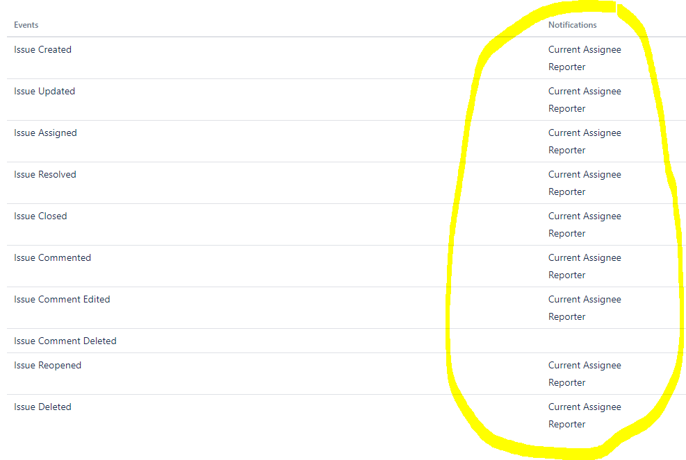 Jira Reporter but not All Watchers.PNG