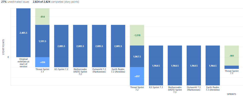 Epic Burndown Chart.PNG