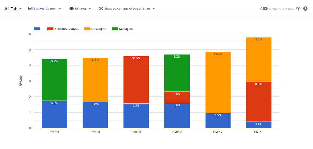 Bar Chart show percentage overall.png