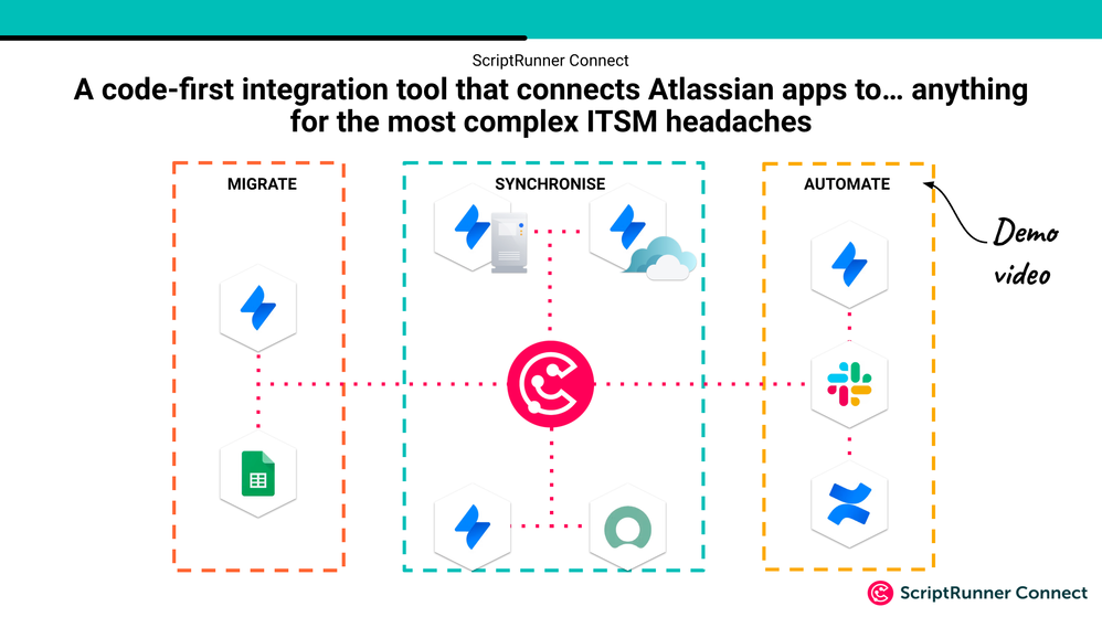 ITSM Use Cases.png