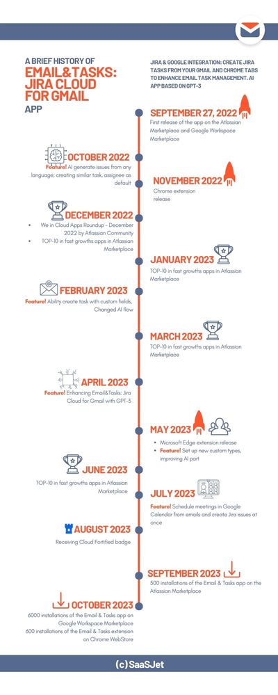 Email&tasks Infographic.jpg