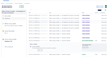 Automation of Reporter to Assignee.png