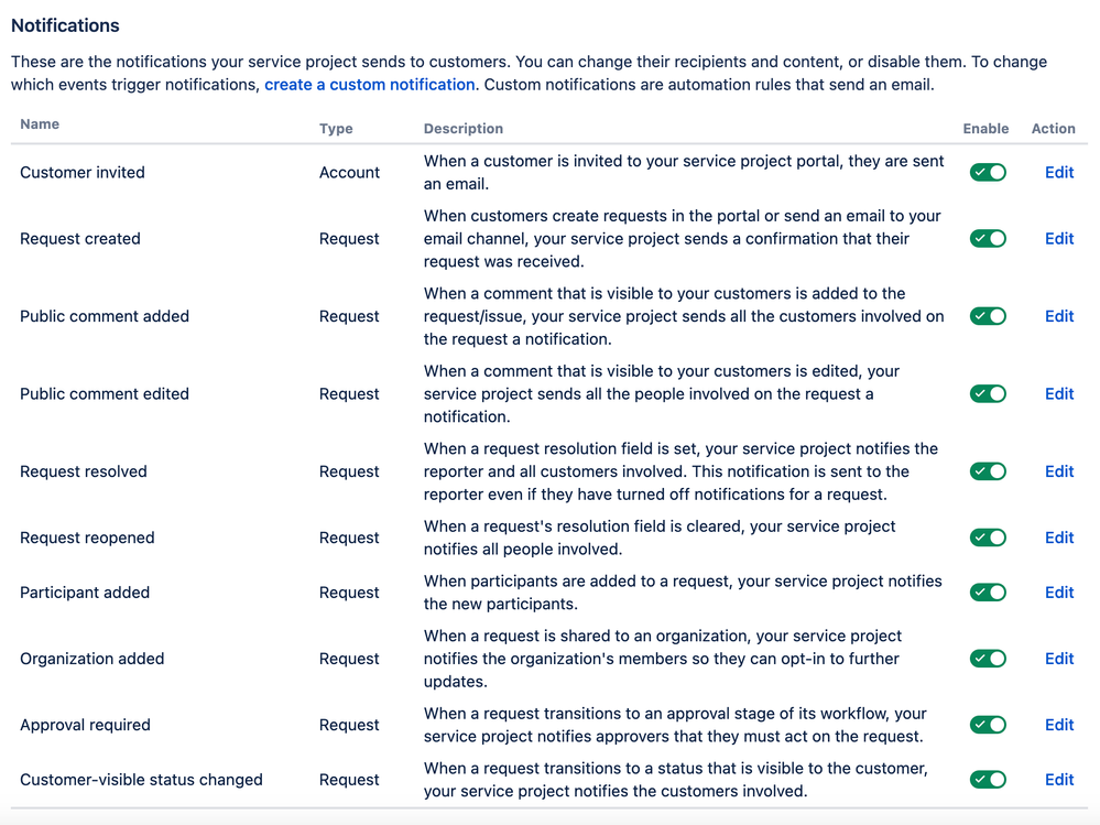 Customer Notifications.png