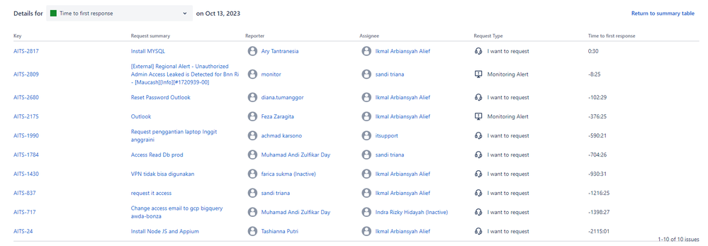 Screenshot 2023-10-13 095616.png