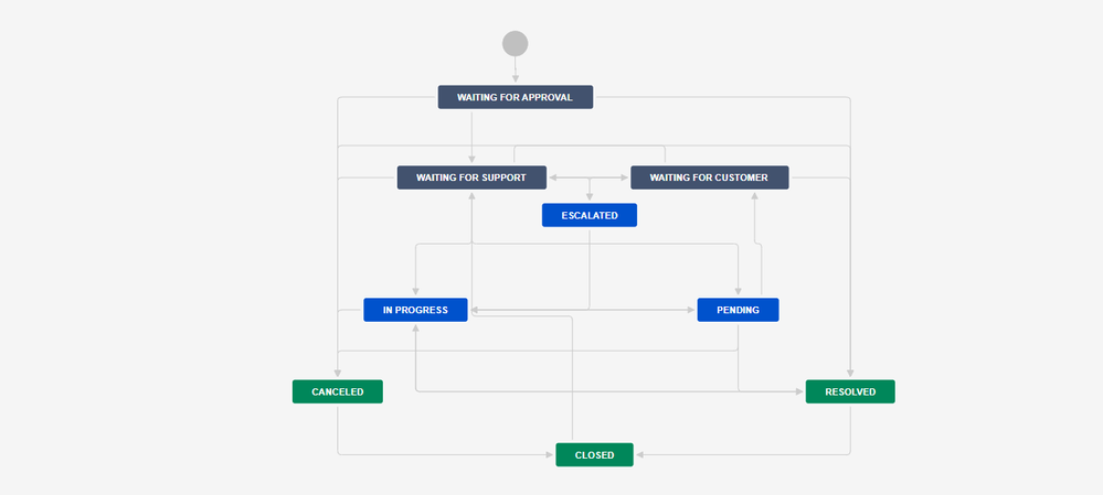 workflow.PNG