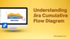 Jira-cumulative-flow-diagram.jpg