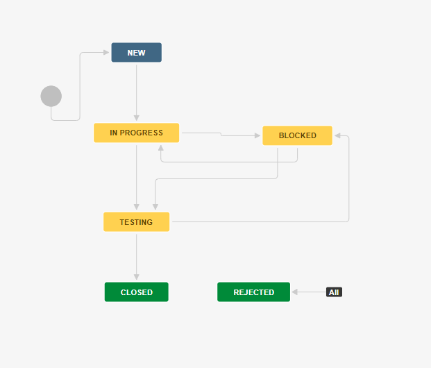 Workflow.PNG