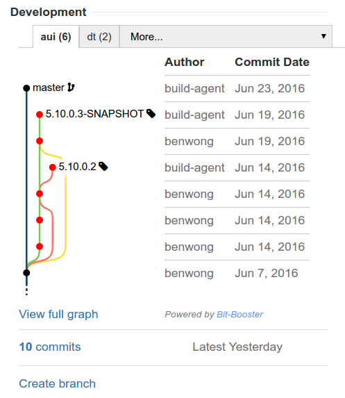 git-graph