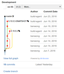 git-graph