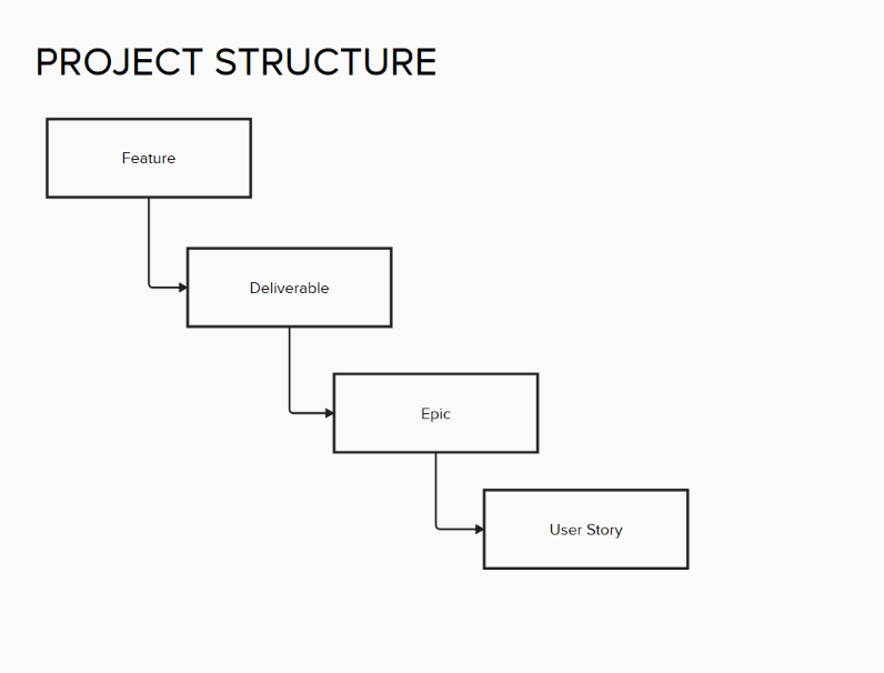 PROJECT STRUCTURE.png