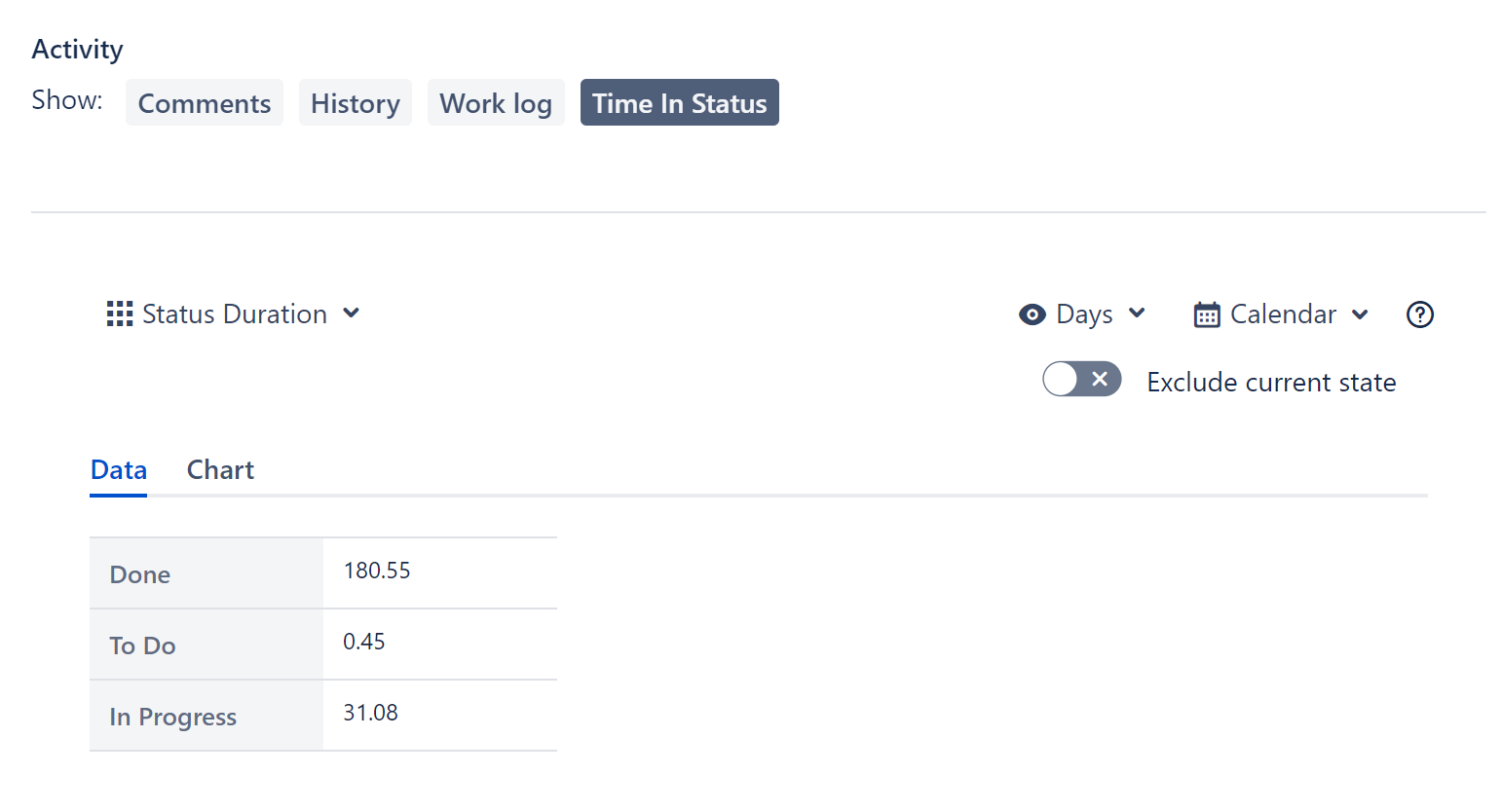 Status Time Reports Free - Time in Status shows li...