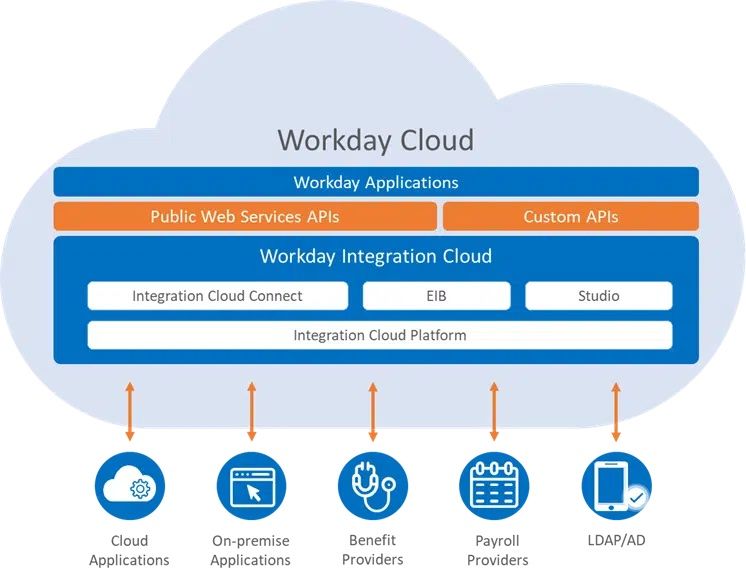 integration-Workday-Cloud.jpg