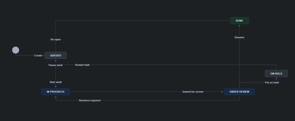 workflow.png