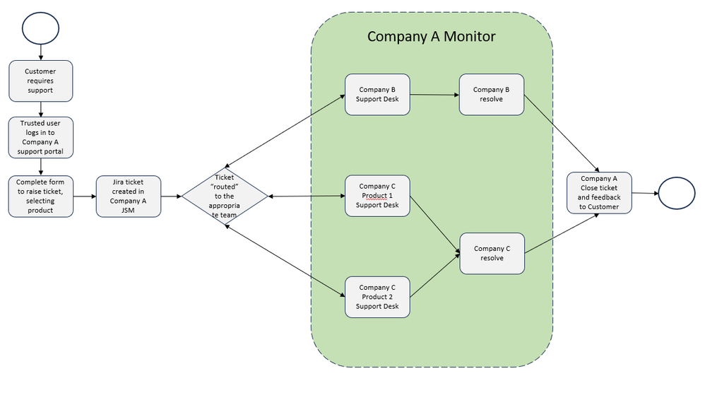 Helpdesk flow.png
