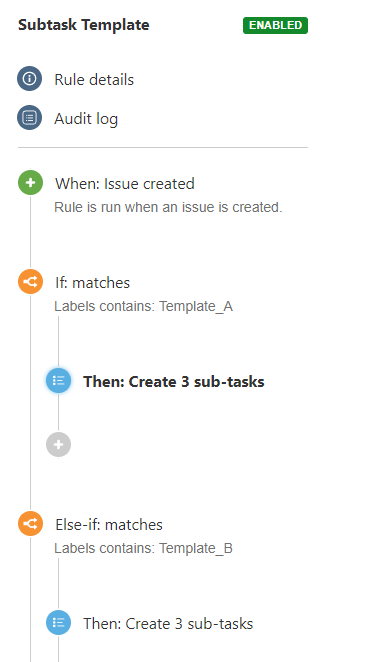 Subtask Template.png