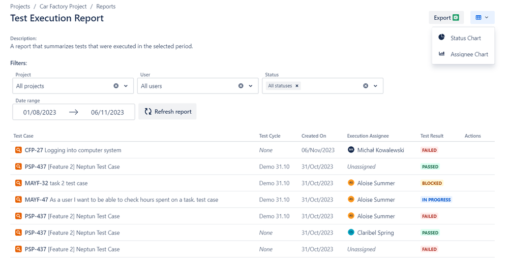 Test execution rep.png