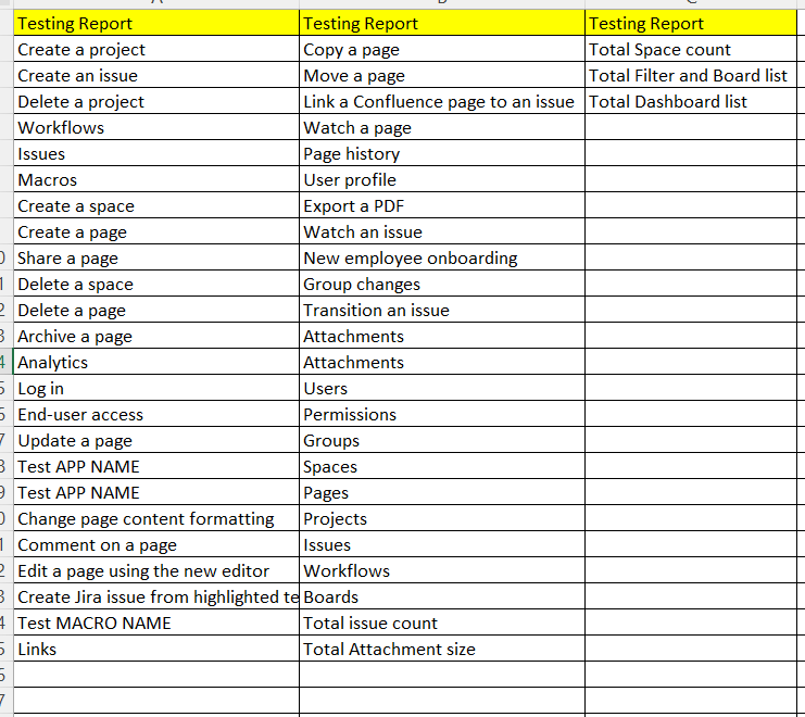 Migration testing report Community.png