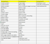 Migration testing report Community.png