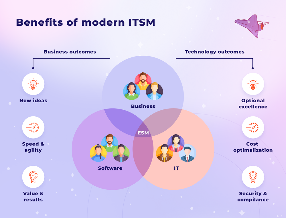 ITMS Benefits (1).png