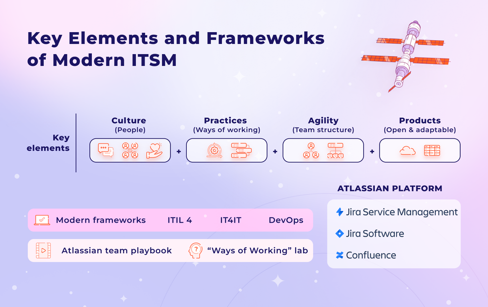 ITMS Key elements-1 (1).png