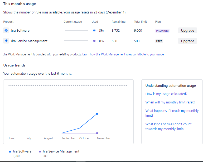 automation_usage _page.PNG