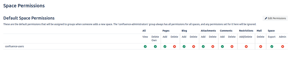 default-space-permissions.png