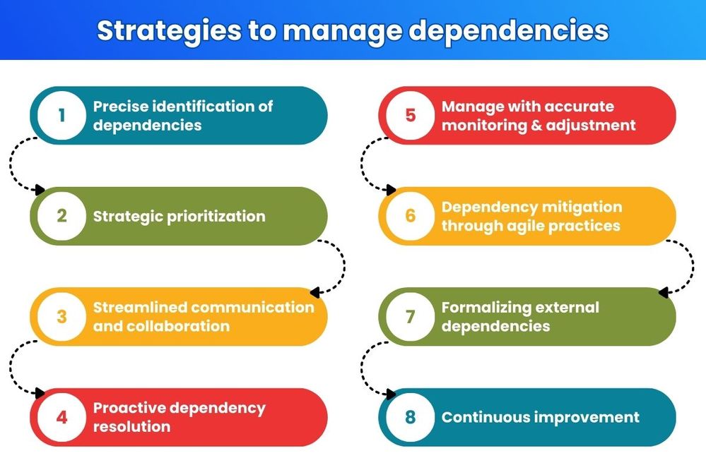 Strategies to manage dependencies effectively.jpg