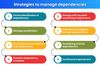 Strategies to manage dependencies effectively.jpg