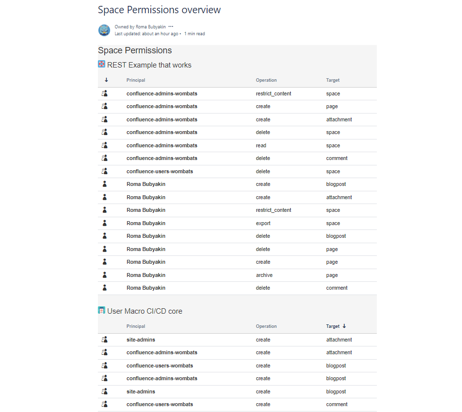 Space Permissions with User Macro.png
