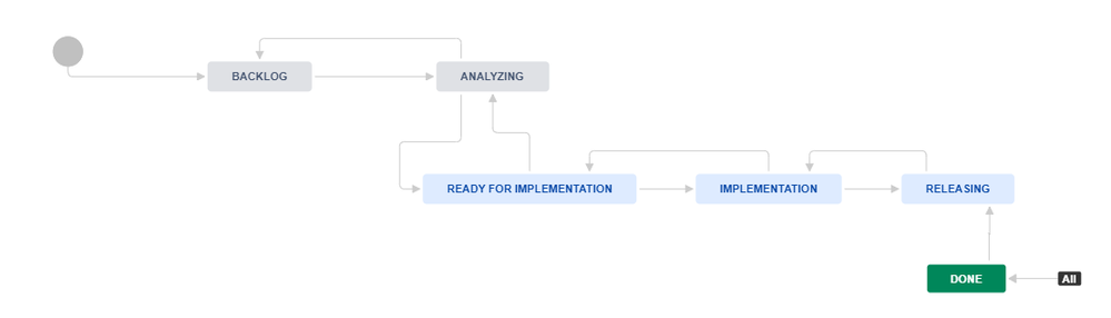 EpicWorkflow.PNG