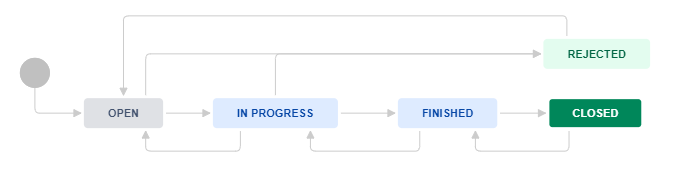 Story Workflow.PNG