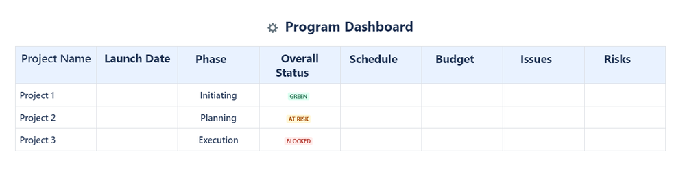 ProgramDashboardExample.PNG