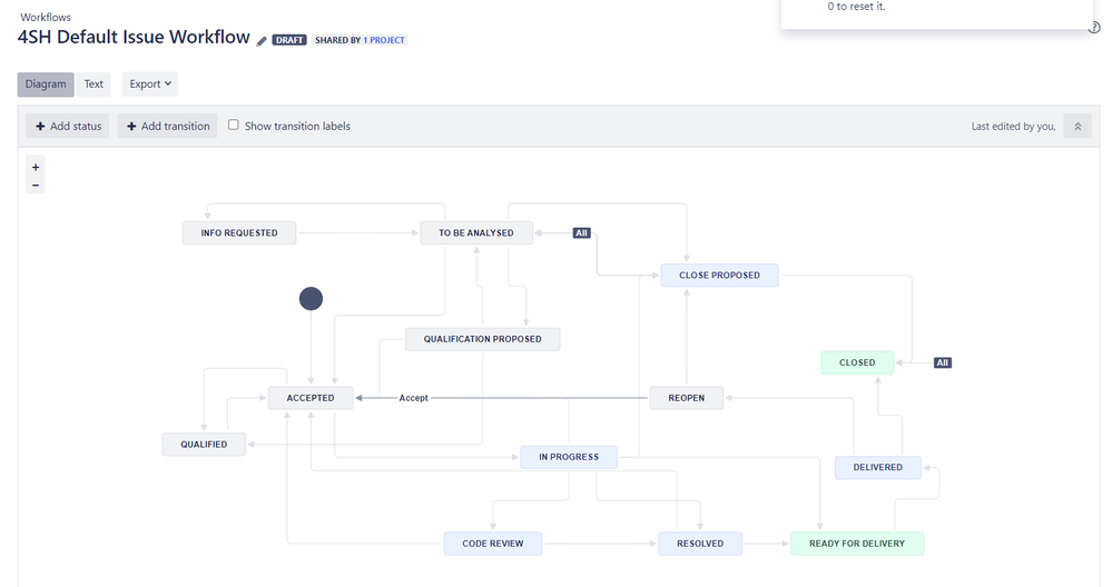 Workflow_bug et improvement.png