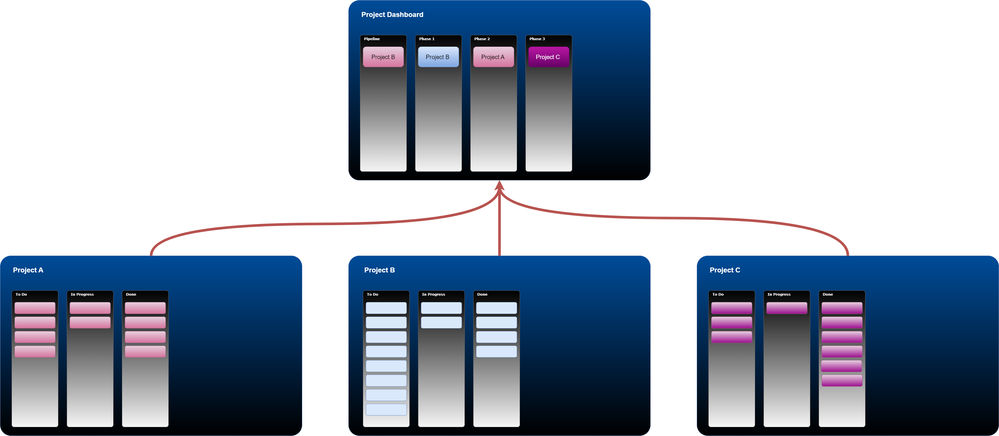 Parent-Child Structure-Page-4.drawio.png