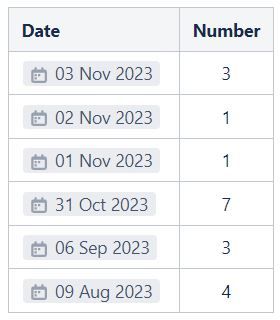 simple date table.JPG