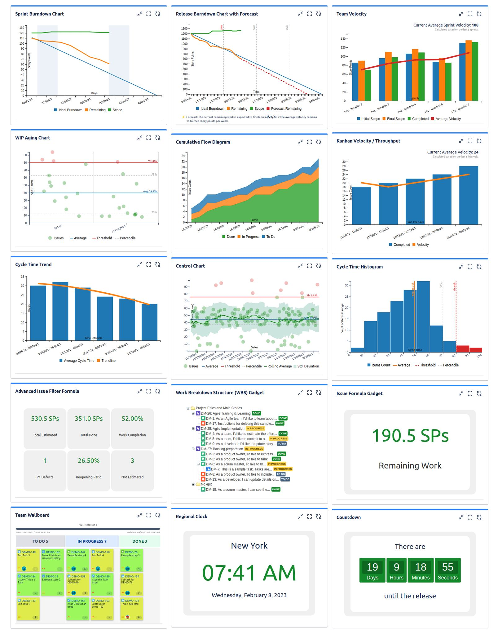 I want to add the Burnup Chart and Velocity Chart