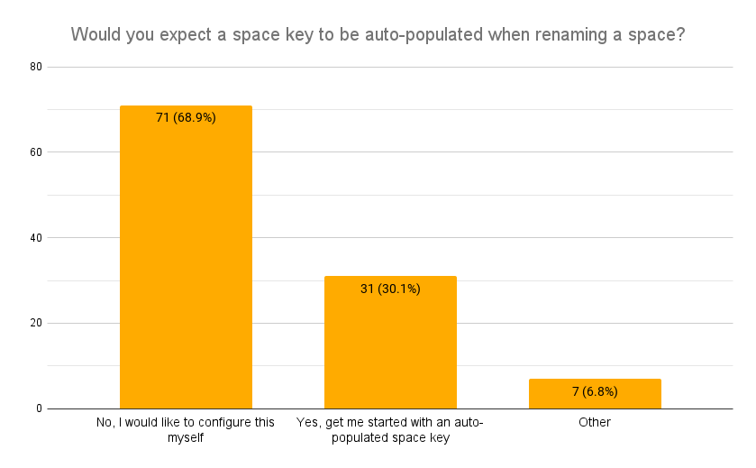 3. Would you expect a space key to be auto-populated when renaming a space_.png