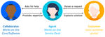 jsd-roles.png