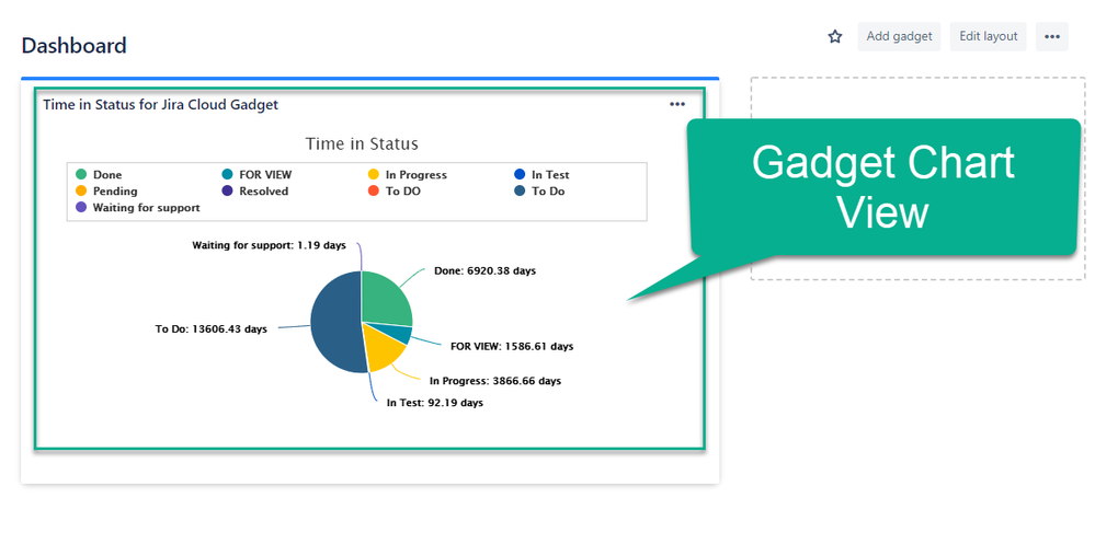 gadget chart view.png