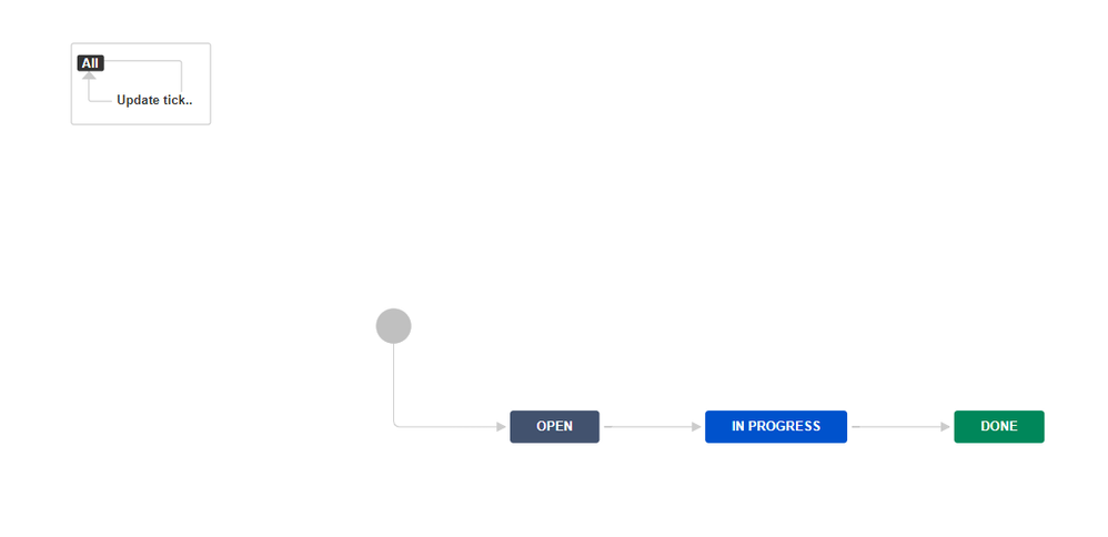 1 - Workflow.png