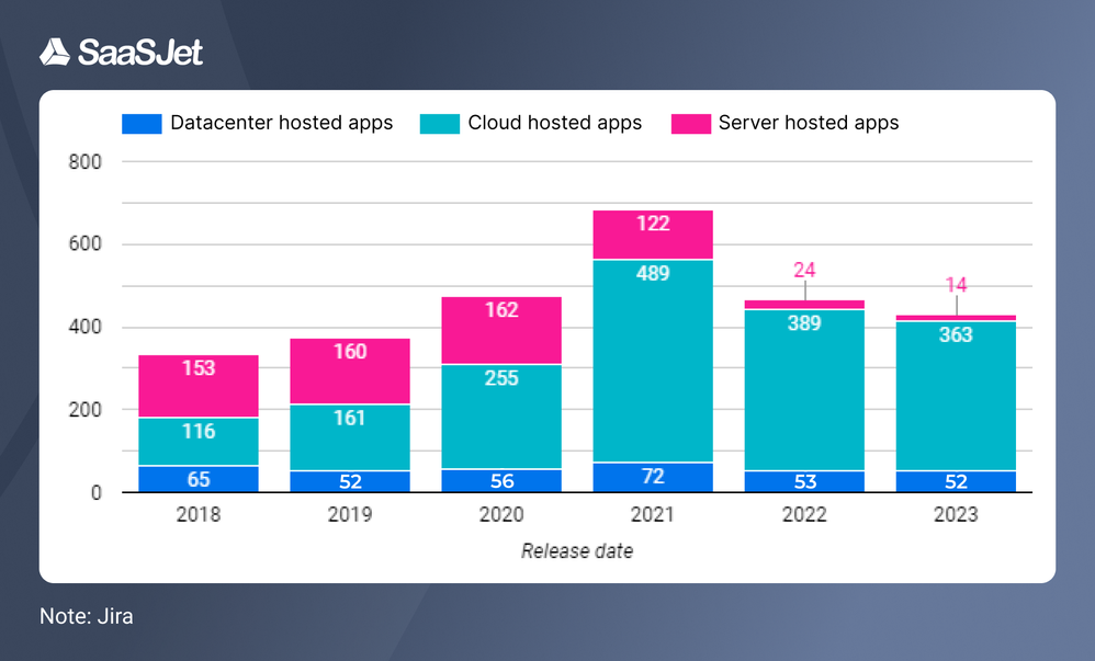 jira hosting type.png