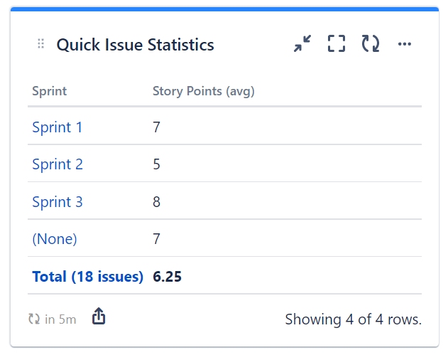 quick-filter-jira-dashboards_average-story-points-sprint.png