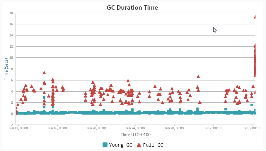 2017-07-11 13_54_16-Universal Java GC analysis tool - Java Garbage collection log analysis made easy.png