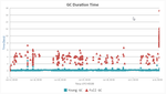 2017-07-11 13_54_16-Universal Java GC analysis tool - Java Garbage collection log analysis made easy.png